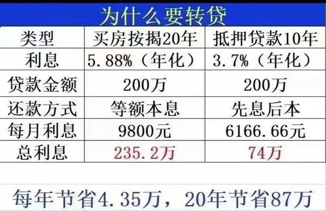 东莞凤岗房屋抵押贷款利息计算方式解析(东莞房产抵押贷款)